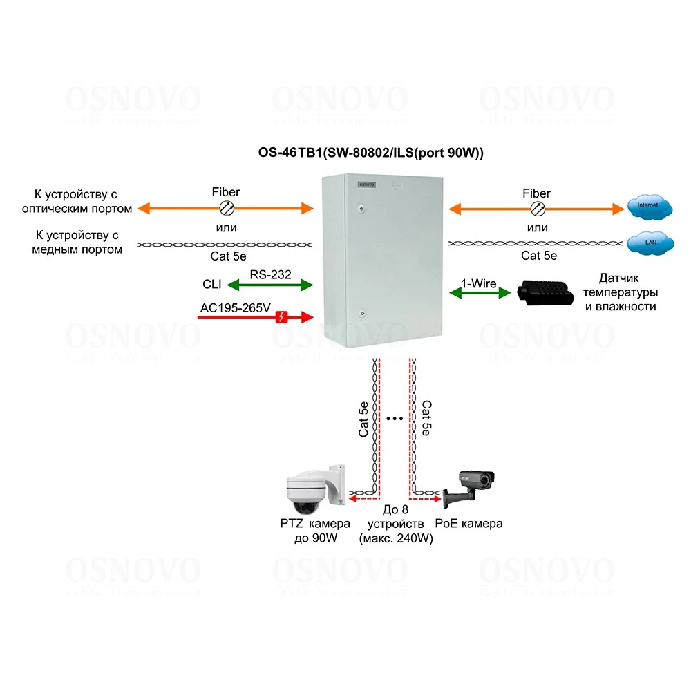 OSNOVO OS-46TB1(SW-80802/ILS(port 90W))
