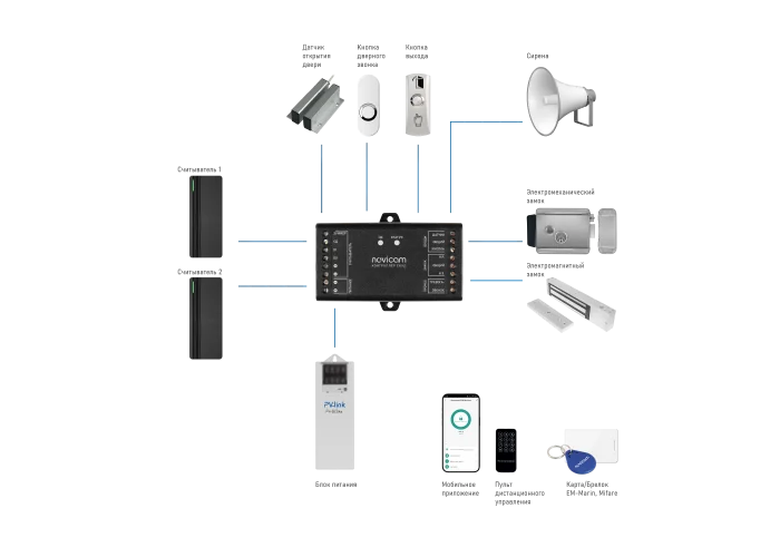 SB310 WIFI Novicam v.4242