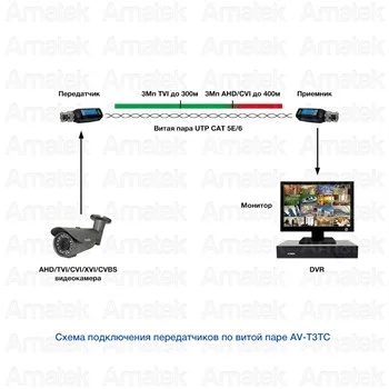 Amatek AV-T3TC