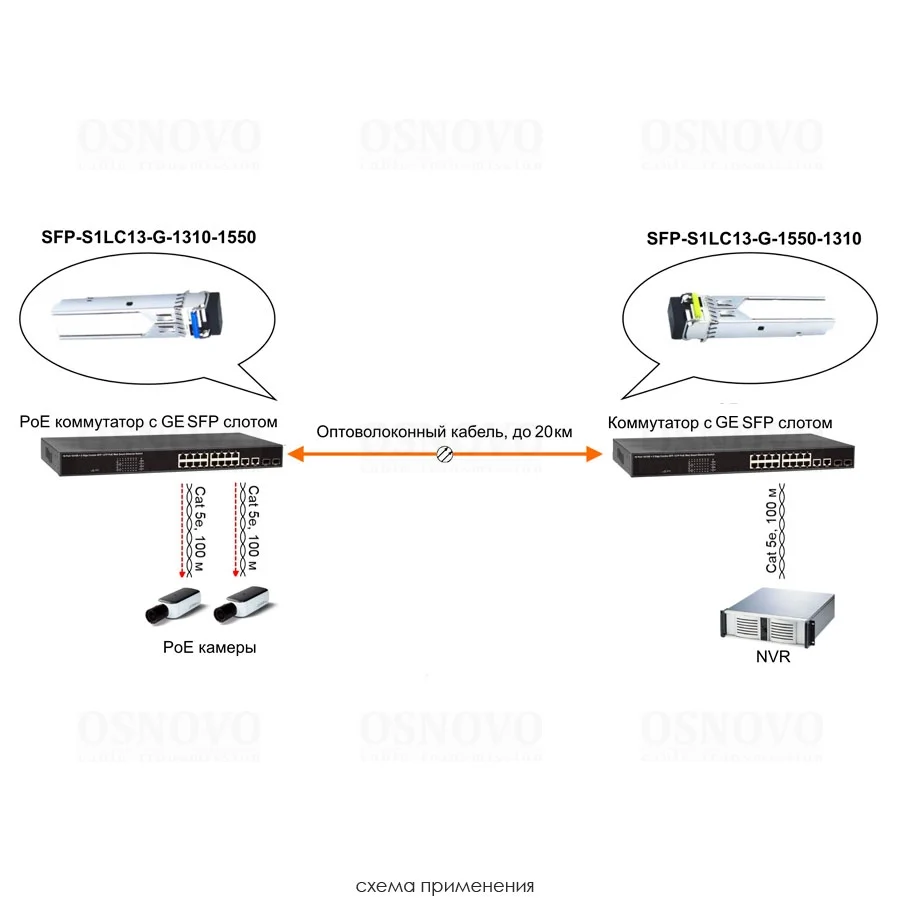 SFP-S1LC13-G-1550-1310