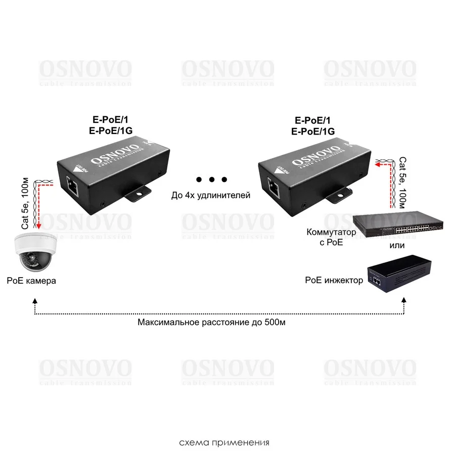 OSNOVO E-PoE/1G