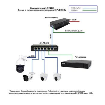 Amatek AN-PE42U