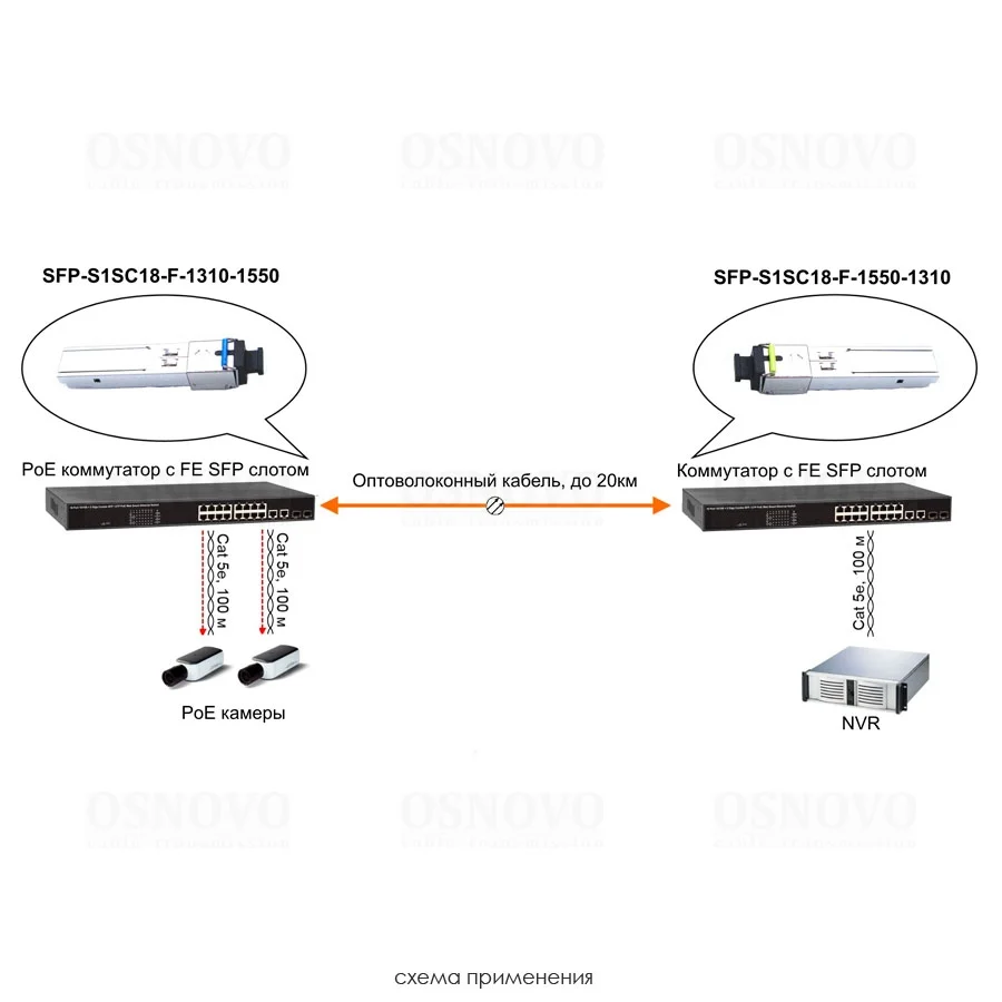OSNOVO SFP-S1SC18-F-1310-1550