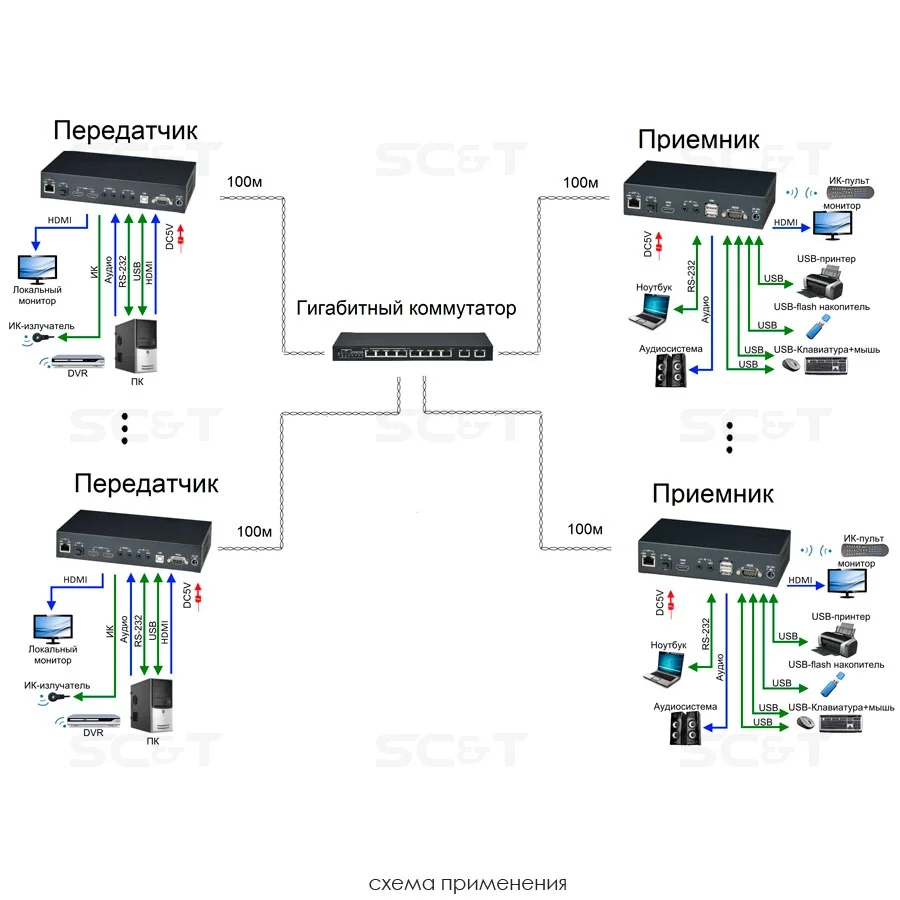 SC&T HKM02BPR-4K