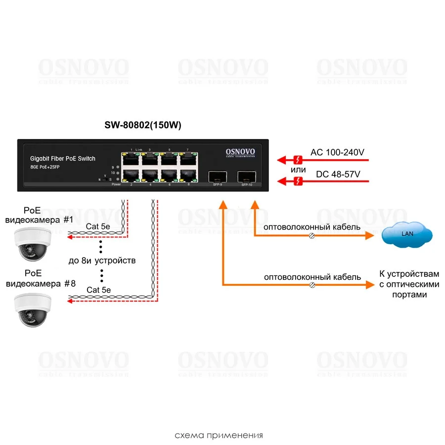 Коммутатор OSNOVO SW-80802(150W)