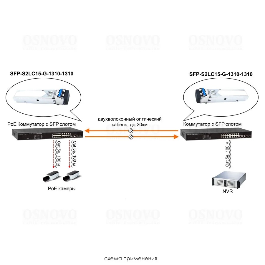 SFP-S2LC15-G-1310-1310