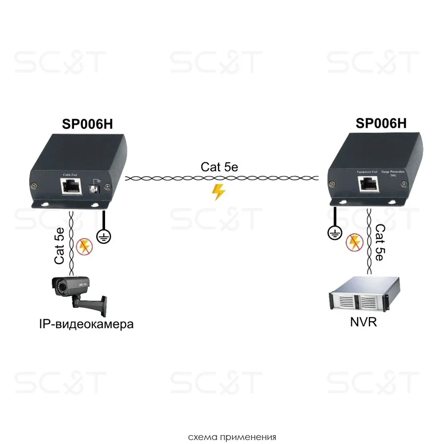 Грозозащита SC&T SP006H
