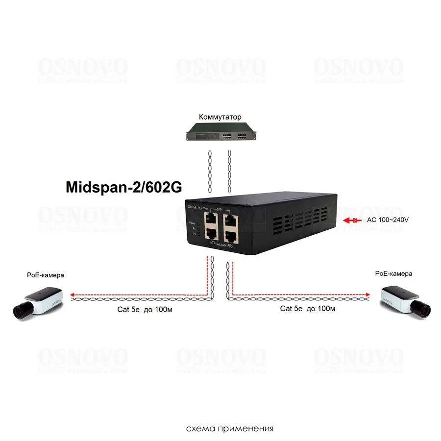 Midspan-2/602G
