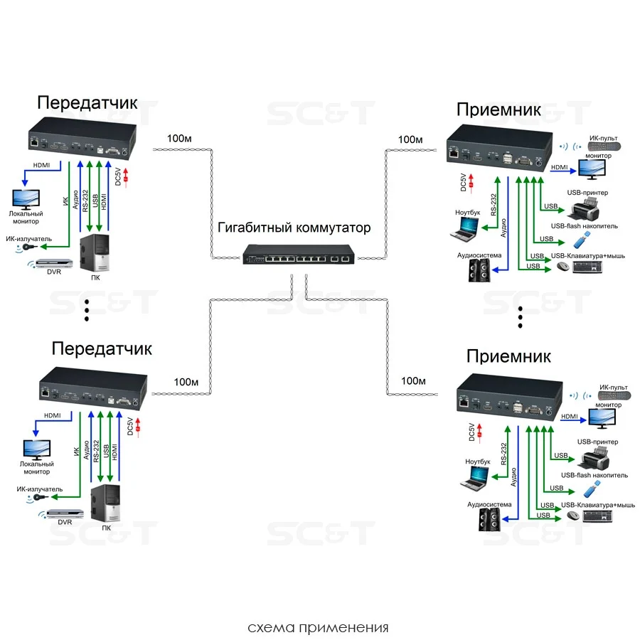 SC&T HKM02BT-4K