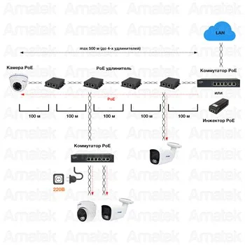 Amatek AN-PE2