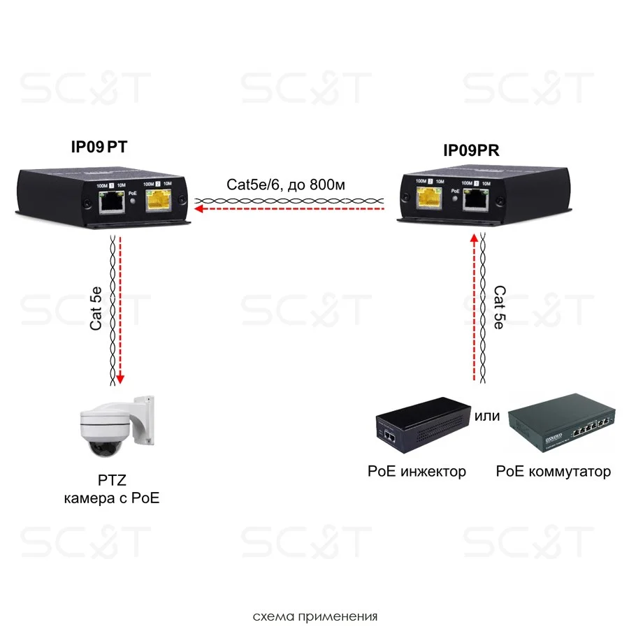 SC&T IP09P