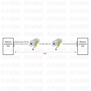 Грозозащита Amatek AN-PSP 7000206