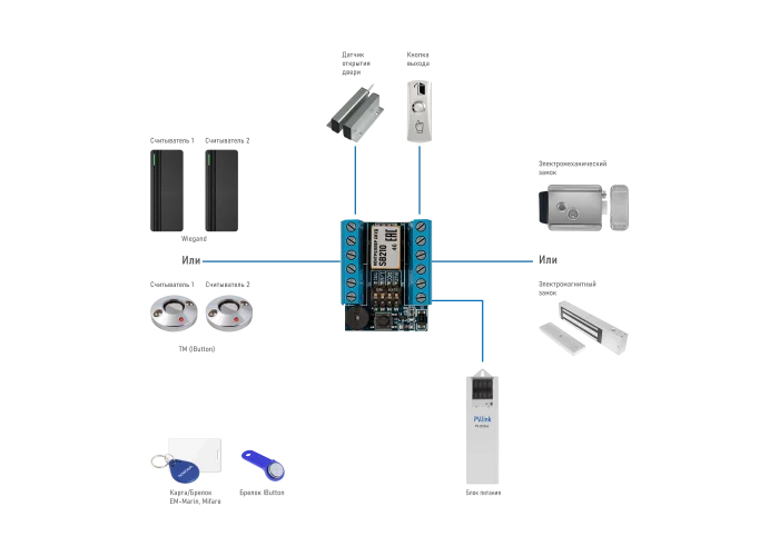 SB210 Novicam v.4020