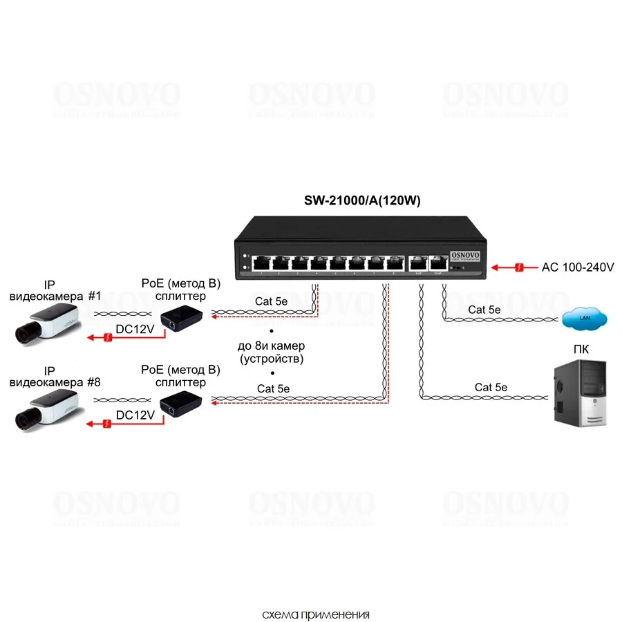 Коммутатор OSNOVO SW-21000/A(120W)