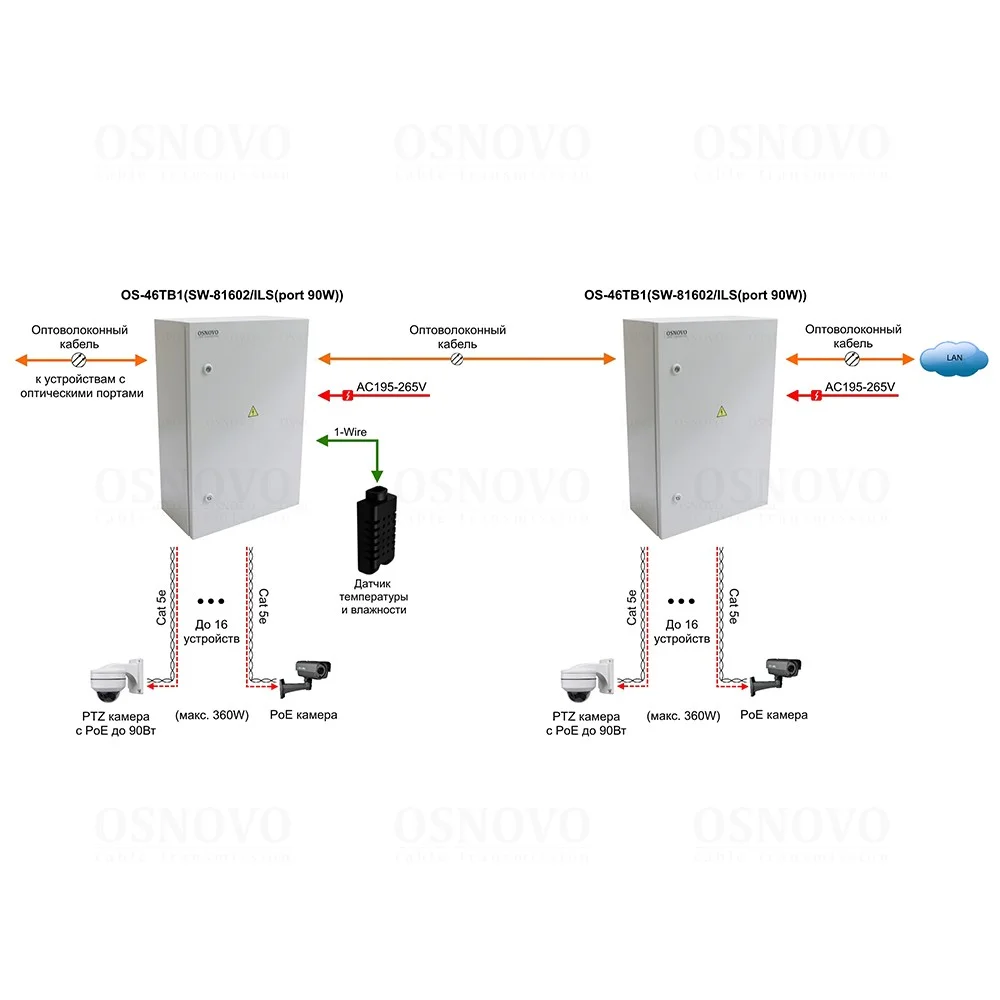 OSNOVO OS-46TB1(SW-81602/ILS(port 90W))