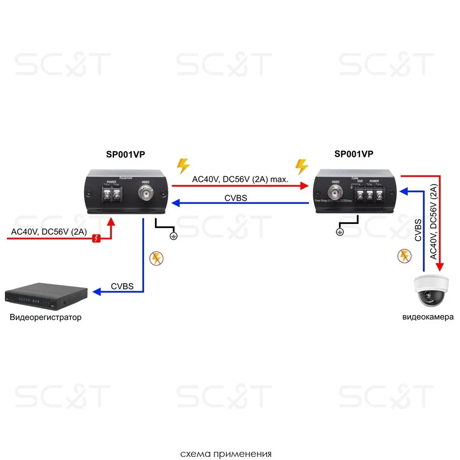 Грозозащита SC&T SP001VP