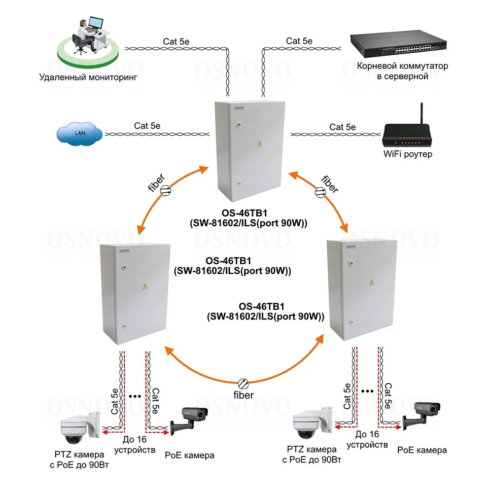OSNOVO OS-46TB1(SW-81602/ILS(port 90W))