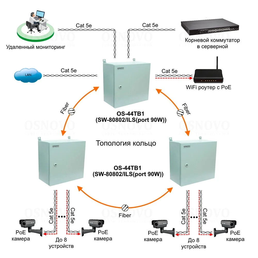 OSNOVO OS-44TB1(SW-80802/ILS(port 90W))