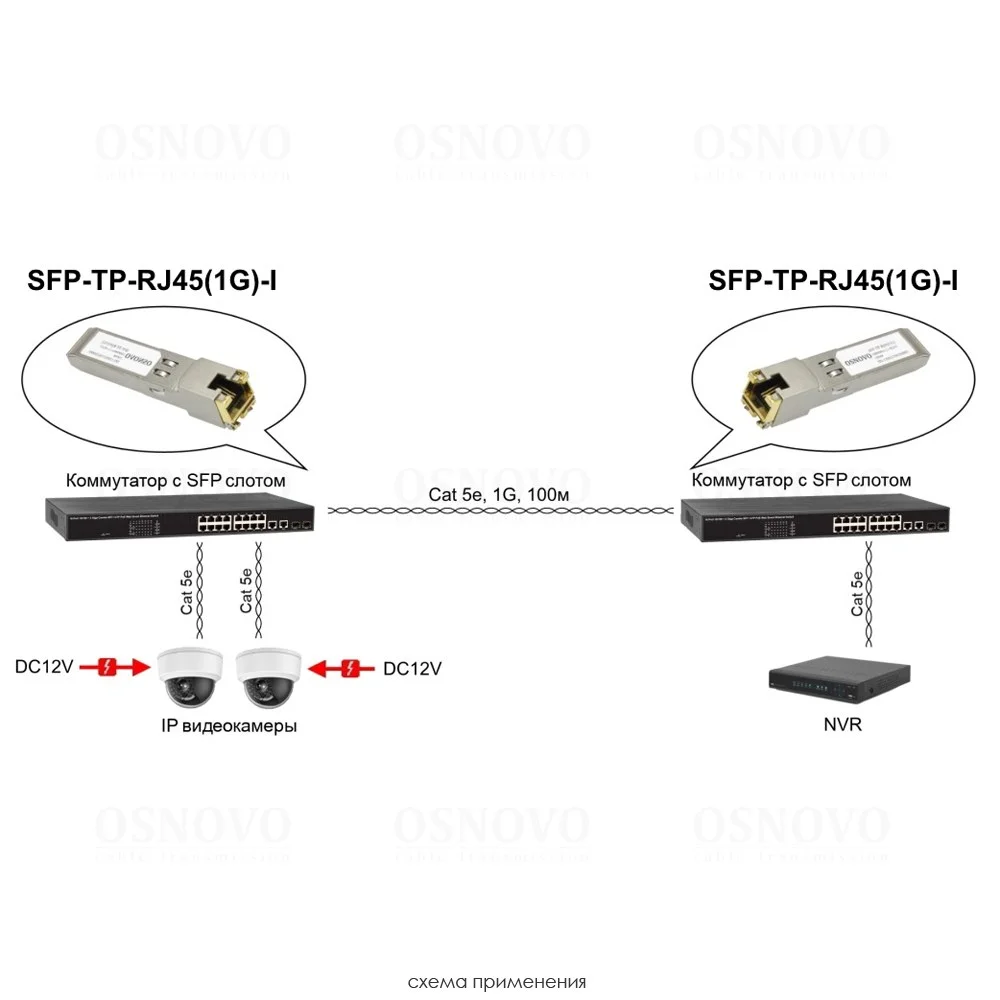 SFP-TP-RJ45(1G)-I