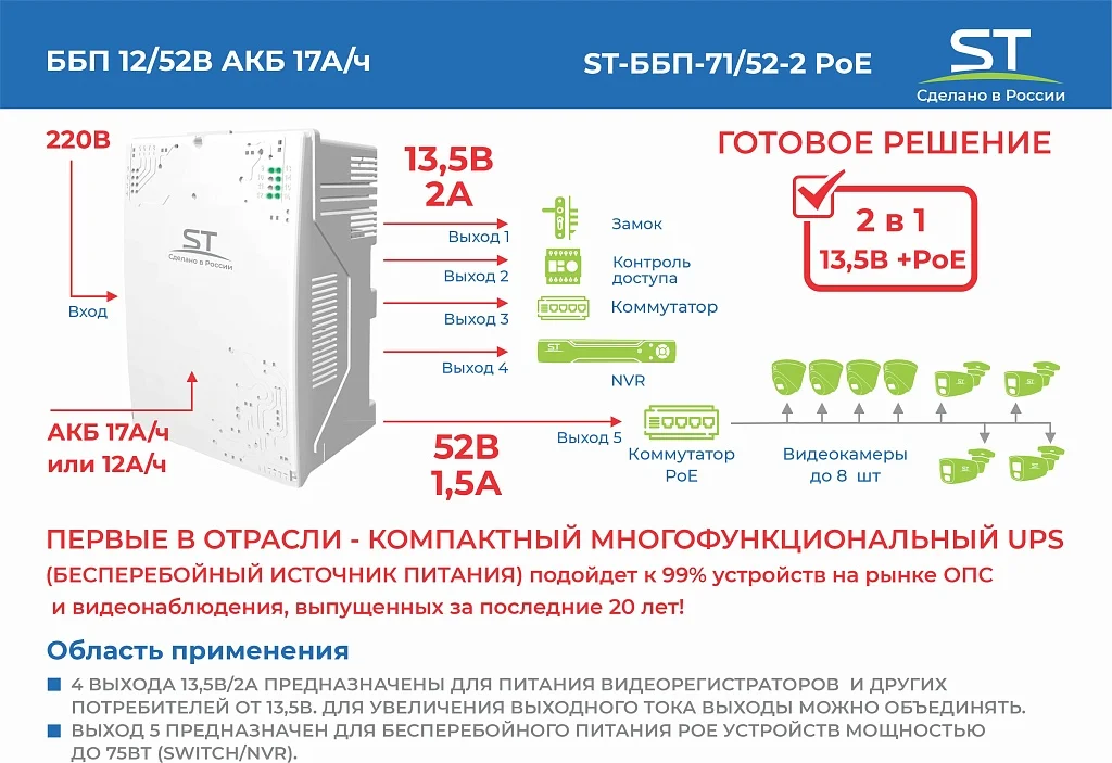 Источники бесперебойного питания Space Technology ST-ББП-71/52-2 POE БЕЛЫЙ