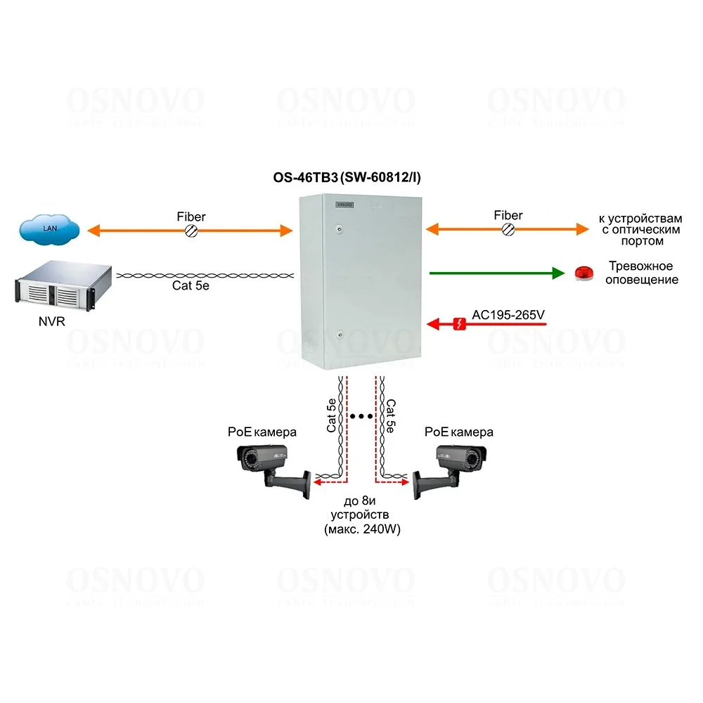 OS-46TB3(SW-60812/I)
