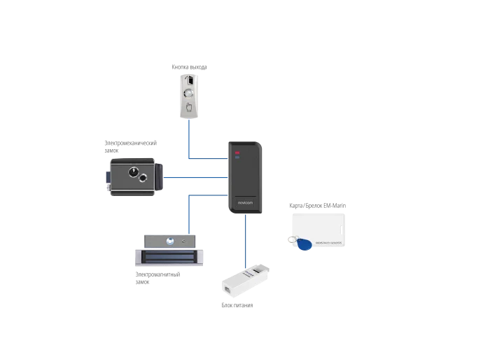 SE120W Novicam v.4250