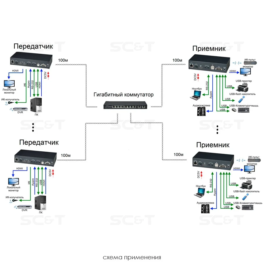 SC&T HKM02BT