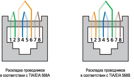 Разъем 8P8C Коннектор RJ-45 Cabeus (7009c)