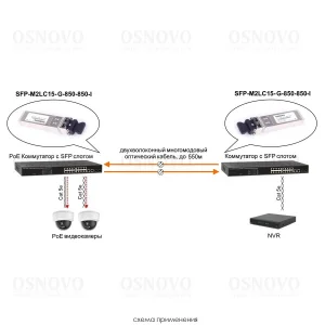 OSNOVO SFP-M2LC15-G-850-850-I
