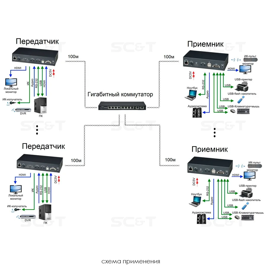 SC&T HKM02BR-4K