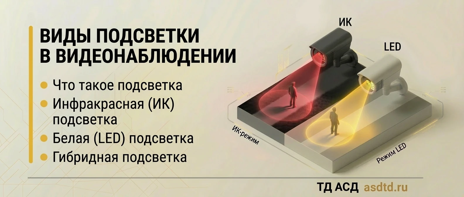Виды подсветки в камерах видеонаблюдения