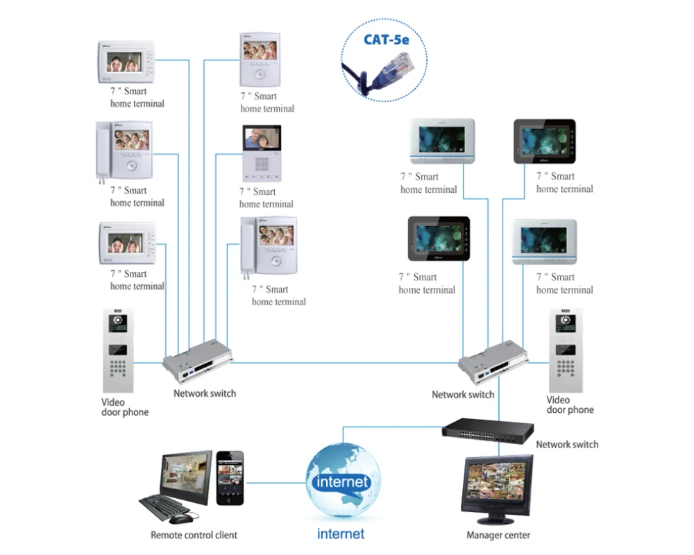 Коммутатор Dahua DH-VTNS1060A