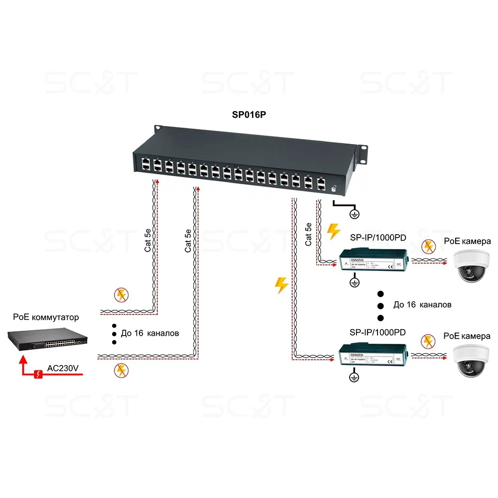 Грозозащита SC&T SP016P