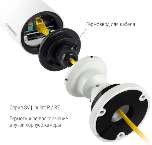 SV3210R2 (4 mm)