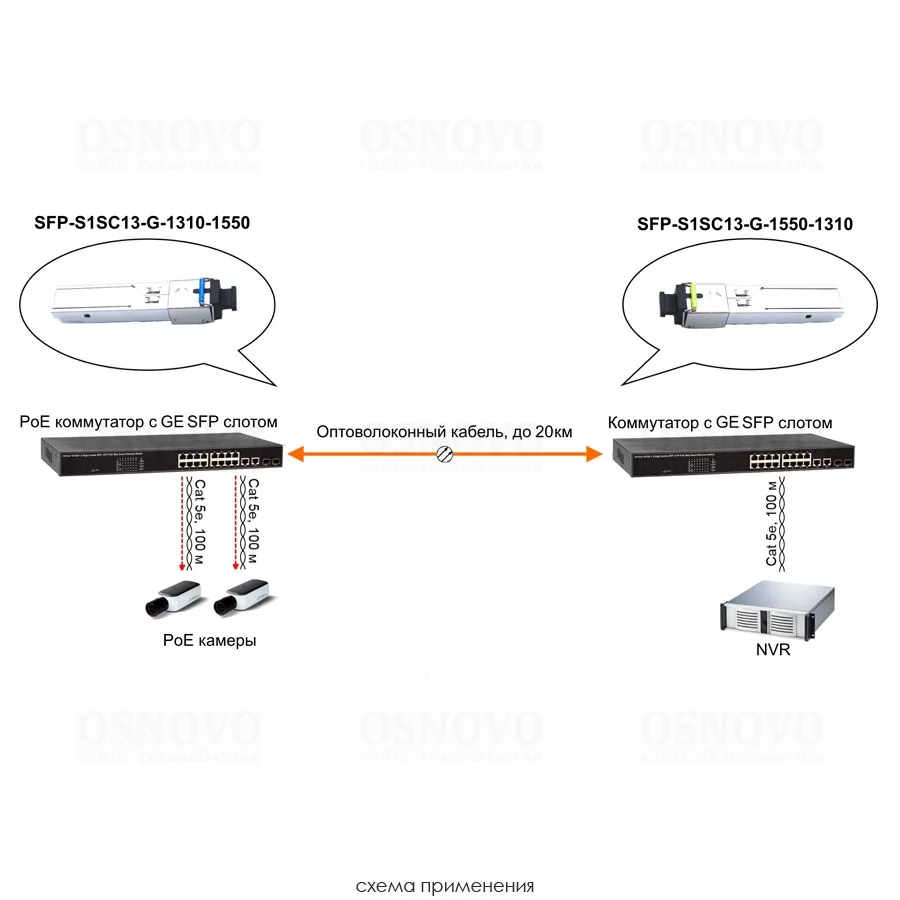 SFP-S1SC13-G-1310-1550