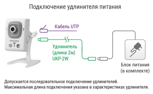 Beward B12CR (8 mm) IP Видеокамера 1 Мп, объектив 8 мм