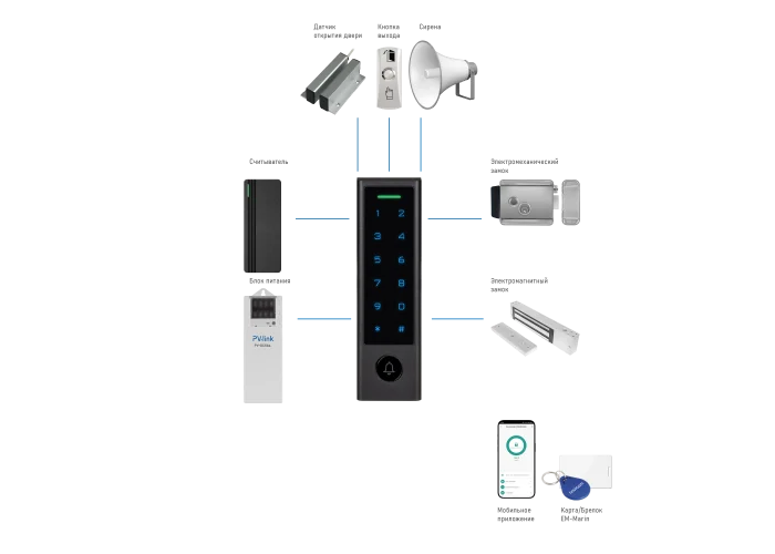 SE310KW WIFI Novicam v.4241