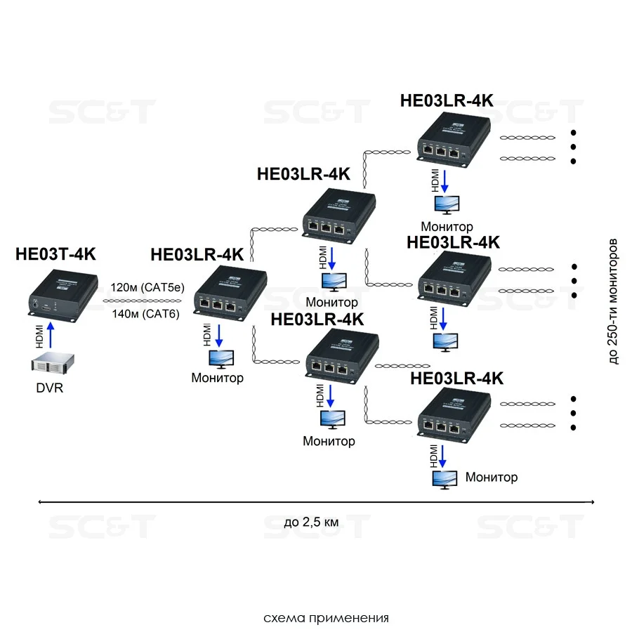 SC&T HE03L-4K