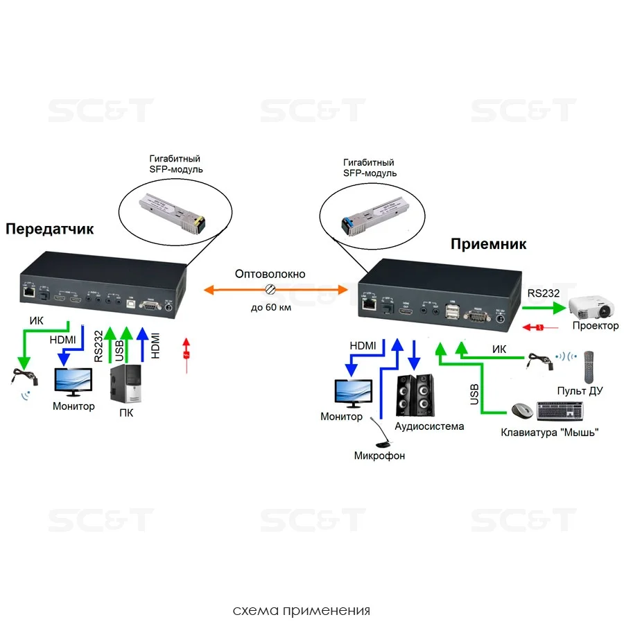 SC&T HKM02BPT-4K