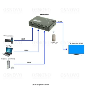 SW-Hi3012