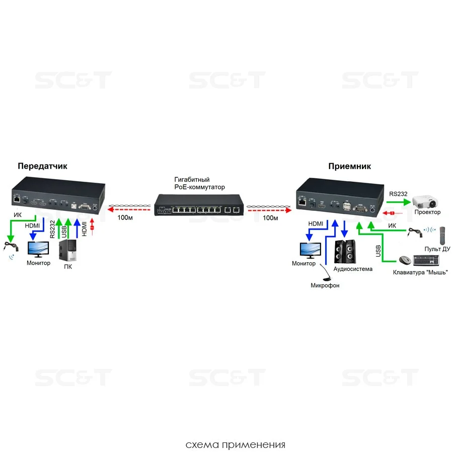 SC&T HKM02BPR-4K