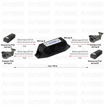 Amatek AN-PC