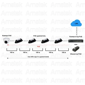 Amatek AN-PE 7000965