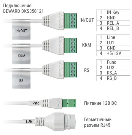 Безопасный регион Beward DKS850121