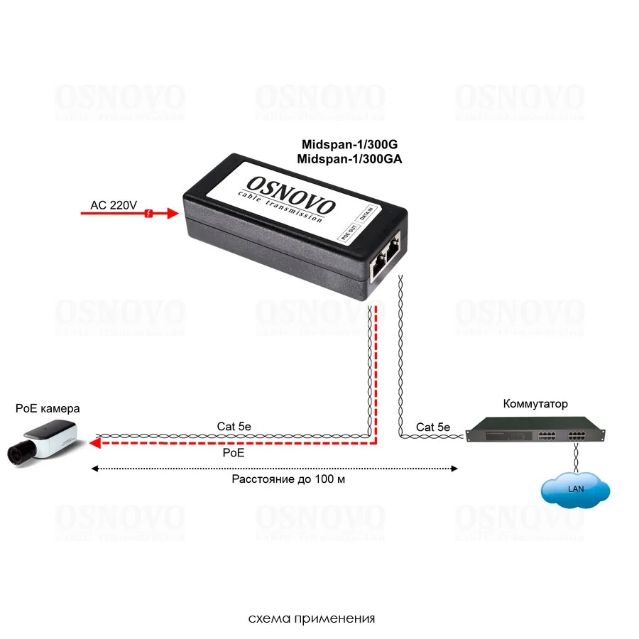 PoE Инжектор OSNOVO Midspan-1/300GA, 1 PoE, до 30 Вт