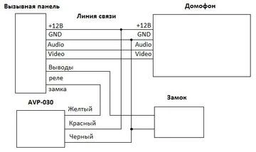 Activision AVP-030 (БУЗ)