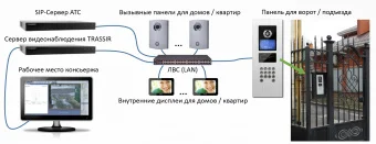 TRASSIR Intercom Concierge