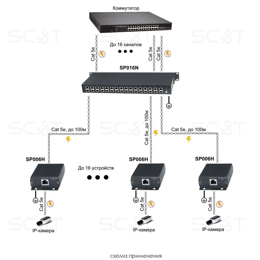 Грозозащита SC&T SP006H