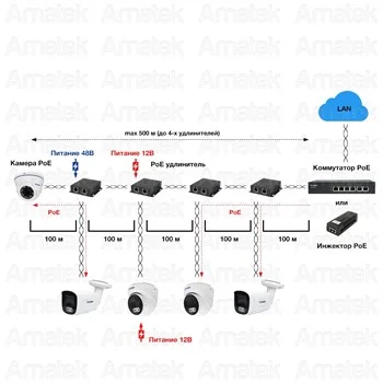 Amatek AN-PEG2