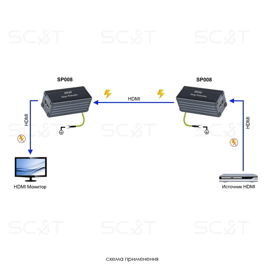 Грозозащита SC&T SP008
